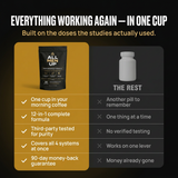 Performance Formula
